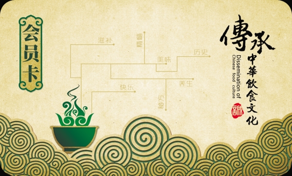 中國風(fēng)會員卡