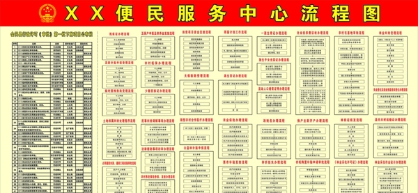 便民服務(wù)流程圖圖片
