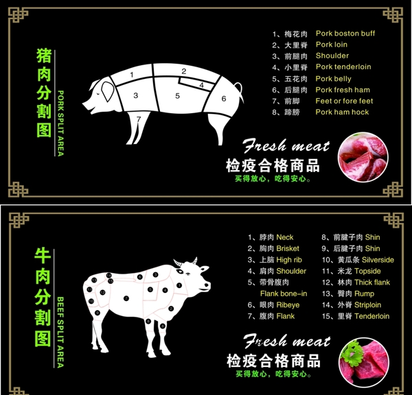 肉类分割图