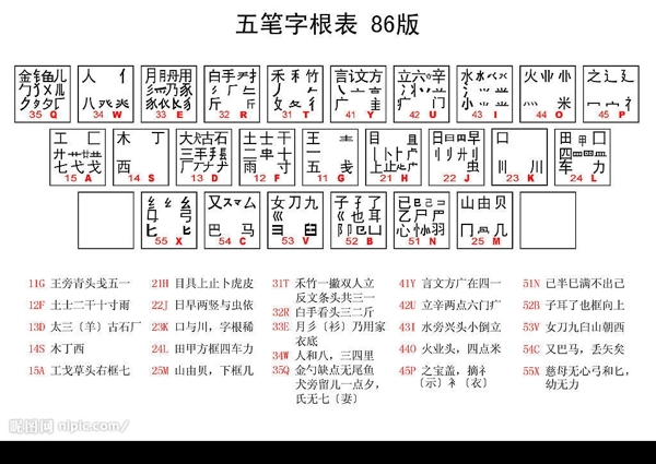 字根表圖片