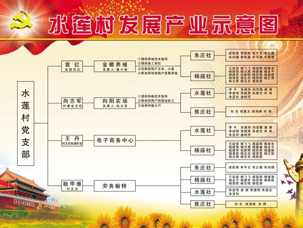 示意圖