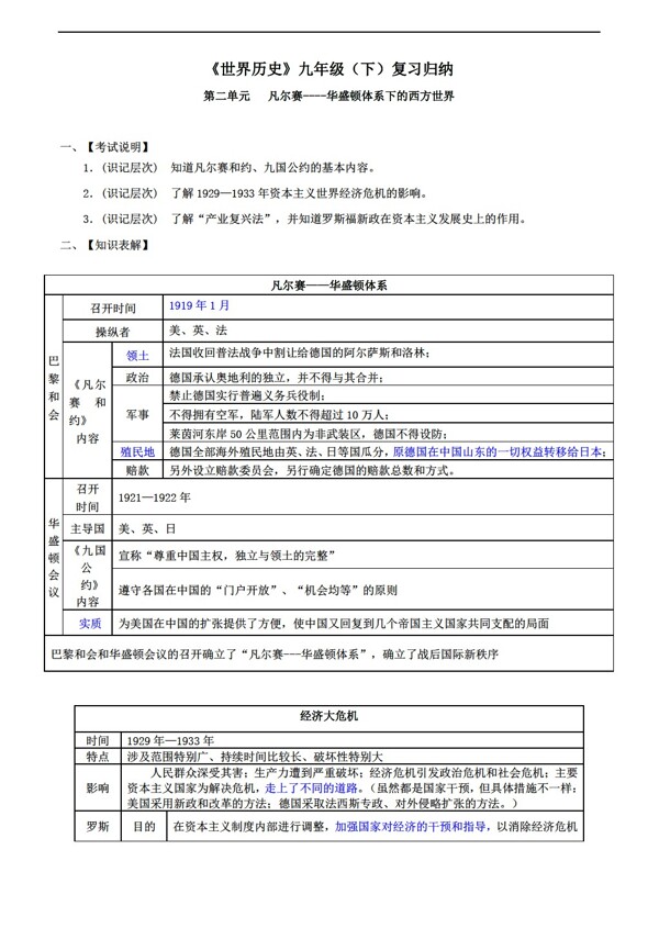 九年級(jí)下冊(cè)歷史世界九年級(jí)下知識(shí)歸納第二單元