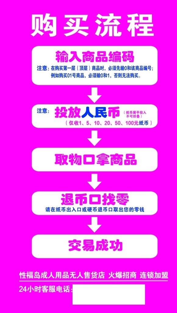 購(gòu)買流程