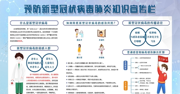 新型冠狀肺炎