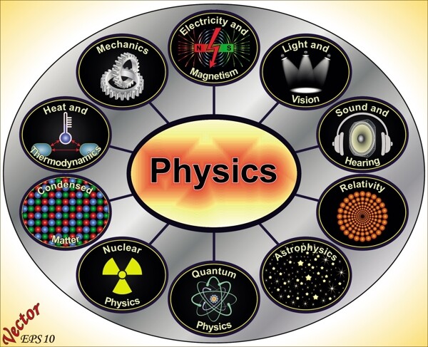 物理化学图标