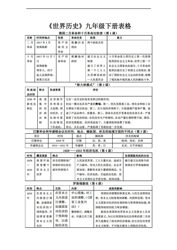 九年級(jí)下冊(cè)歷史世界九年級(jí)下冊(cè)表格