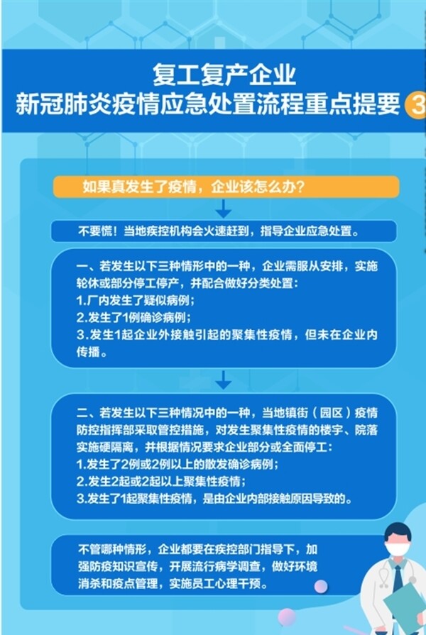 防控疫情复工复产流程图