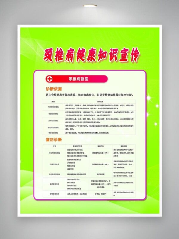 頸椎病就醫(yī)科普知識宣傳海報(bào)