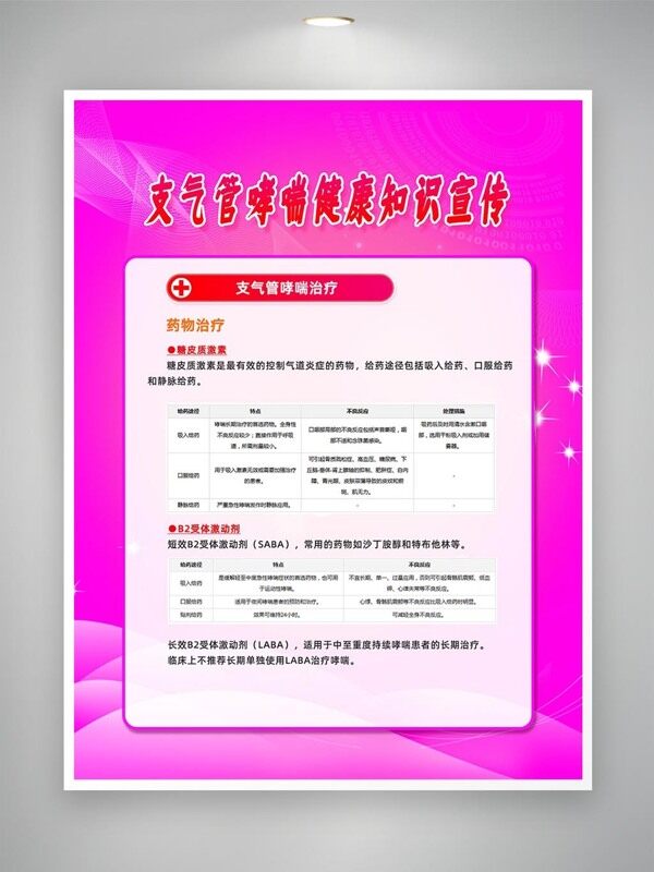 支氣管哮喘藥物治療宣傳海報(bào)