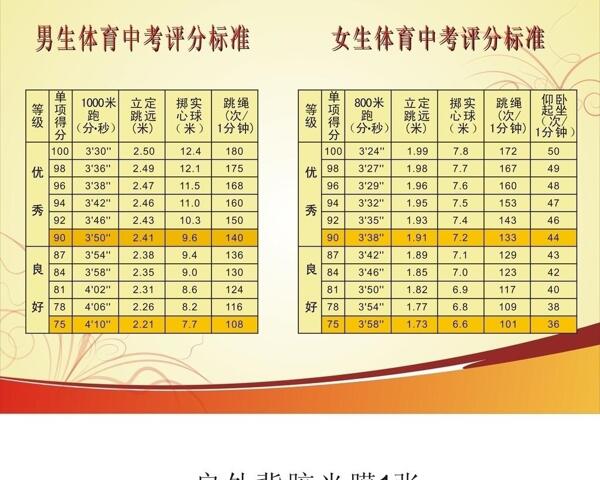 學(xué)校體育中考標(biāo)準(zhǔn)展板圖片
