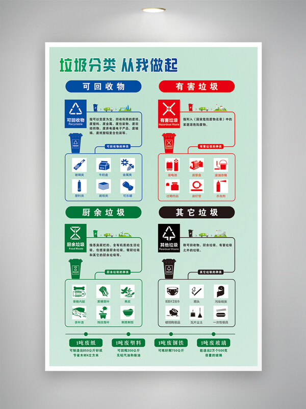 綠色背景環(huán)保主題垃圾分類宣傳海報(bào)