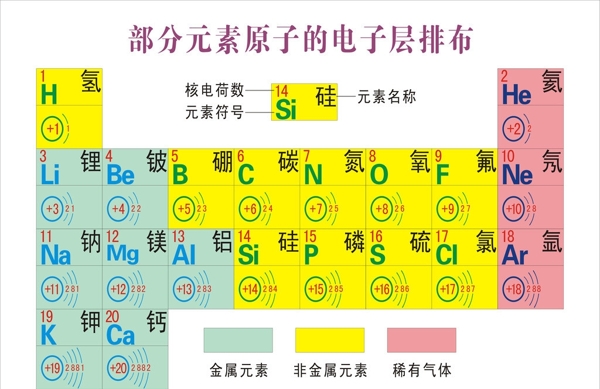 化学元素周期表