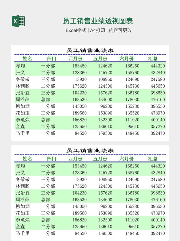 员工销售业绩透视图表