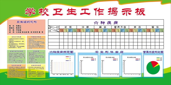 學校衛(wèi)生工作揭示板圖片