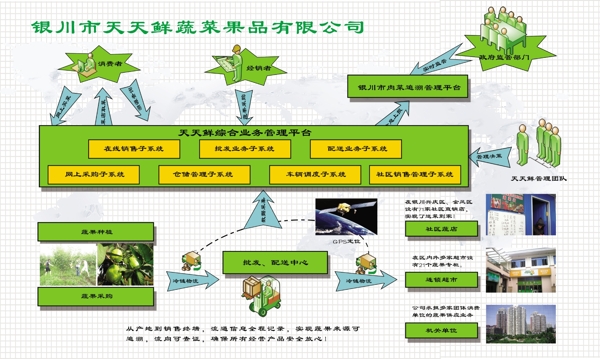 鲜蔬菜果品流程图片