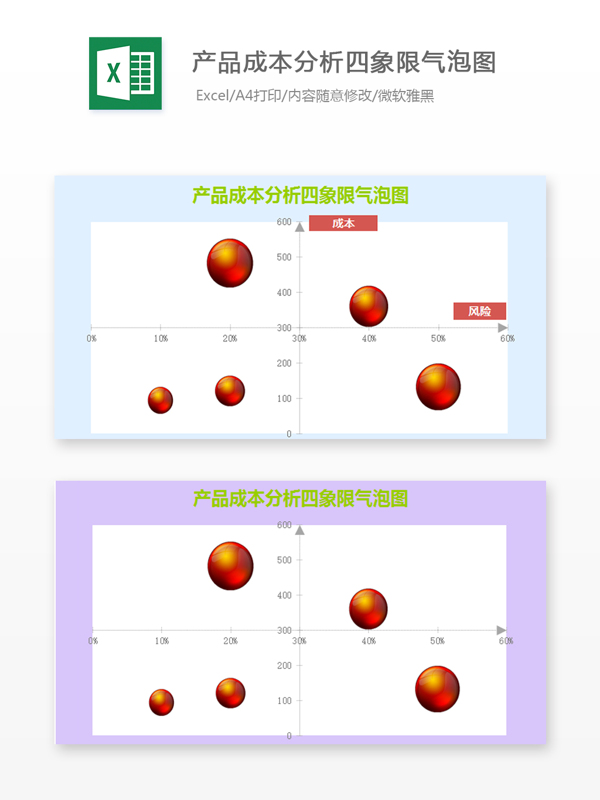 产品成本分析四象限气泡图Excel文档