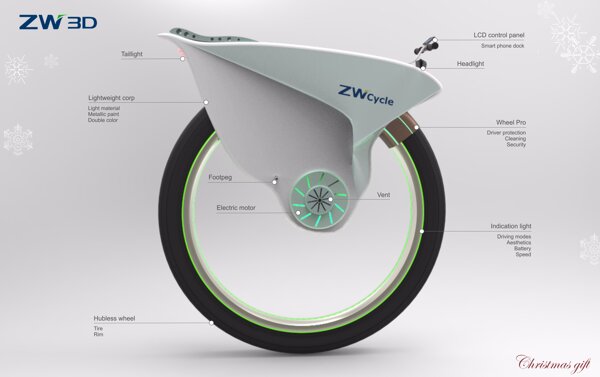 zwcycle