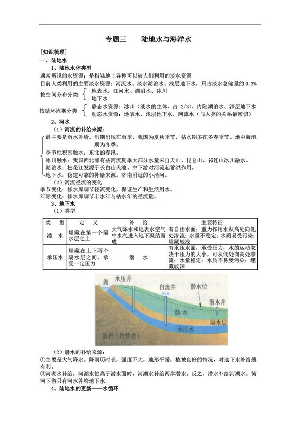 地理人教版海洋水与陆地水