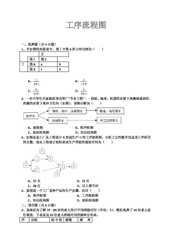 数学人教新课标A版工序流程图