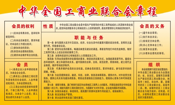 中华全国工商业联合会章程图片