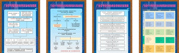 广东省新型冠状肺炎防控流程图