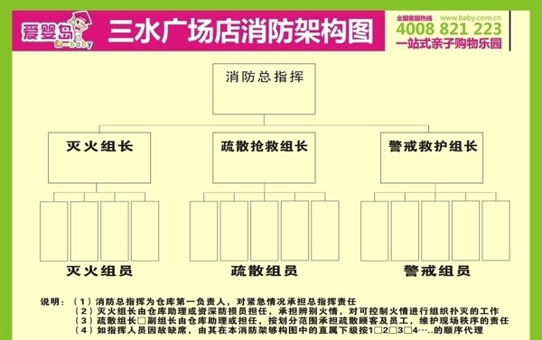 消防人员安排结构图图片