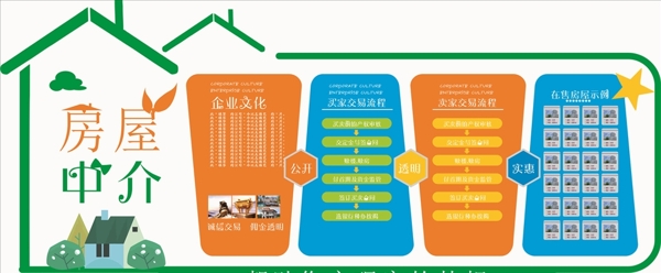 房屋房产中介流程房子文化墙微立