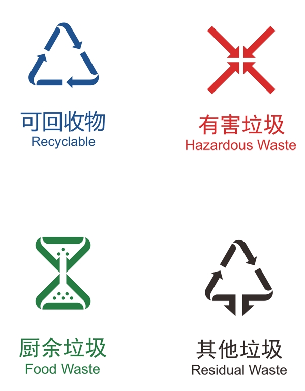标准垃圾分类标识图片