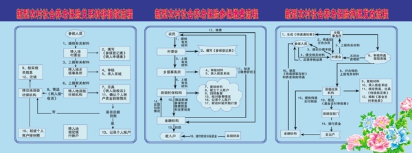 养老保险流程图图片