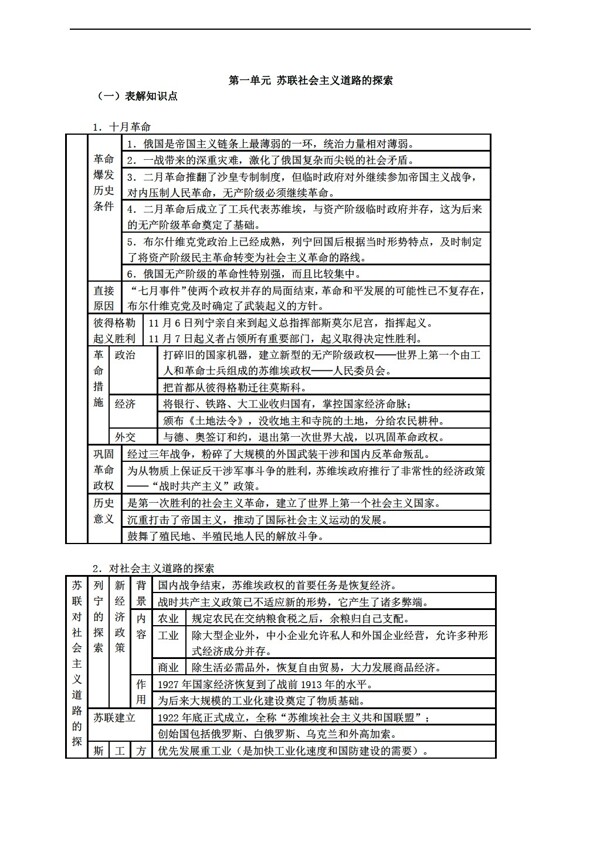 九年级下册历史九下第一单元苏联社会主义道路的探索复习学案