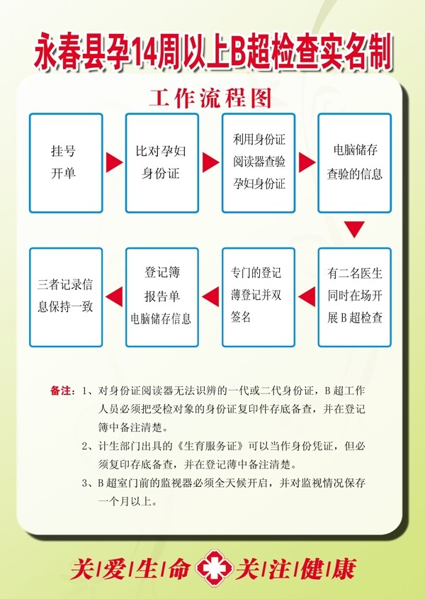 b超制度流程图片