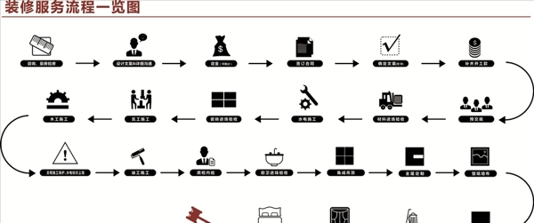 装修服务流程一览图