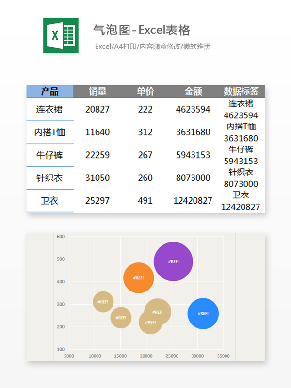 气泡图Excel表格