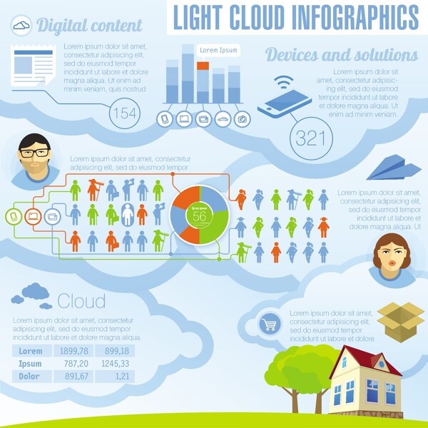 轻云infogrphic设计模板