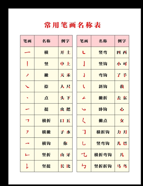 常用汉字笔画名称