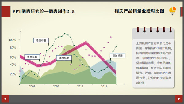 纯色扁平质感折线图