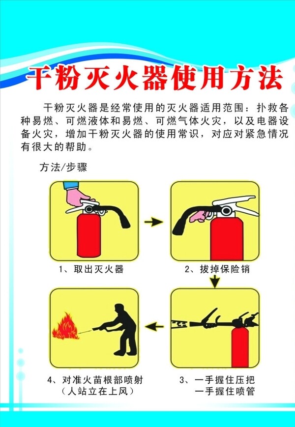 干粉灭火器使用方法图片