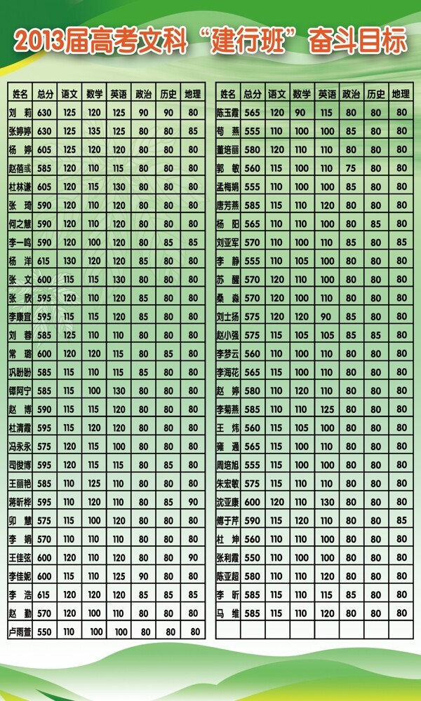 2013届高考奋斗目标图片