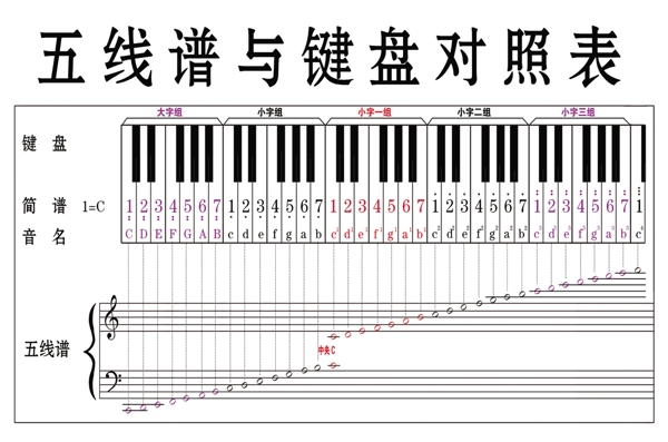 钢琴五线谱