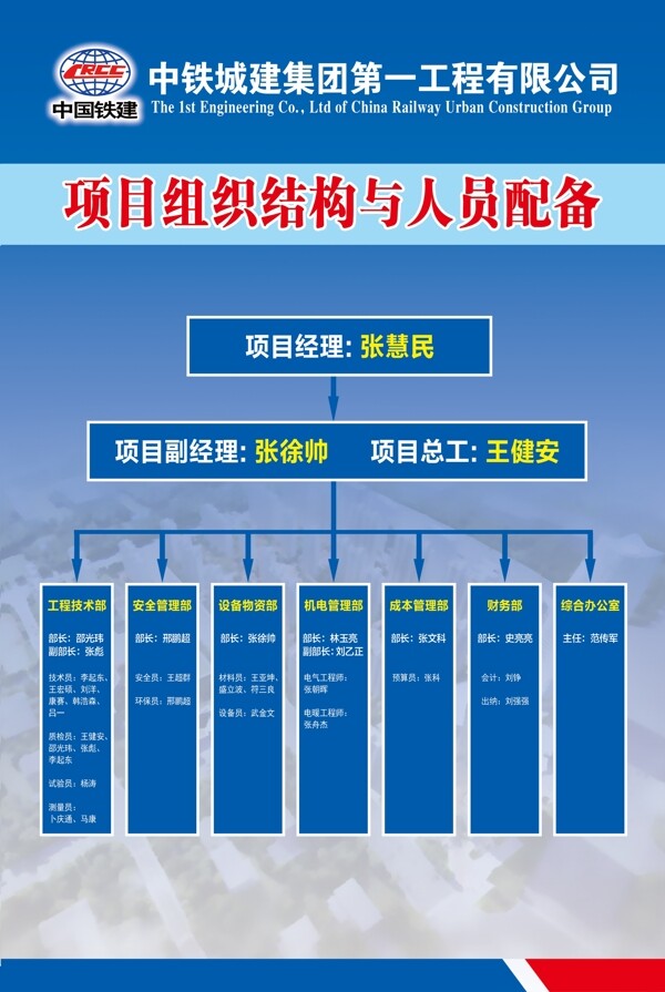 中铁城建组织架构图