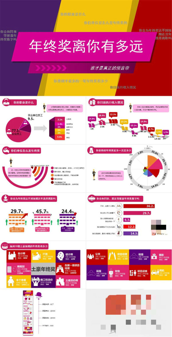 年终奖离你有多远分析报告ppt模板