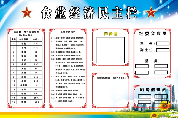 食堂经济民主栏