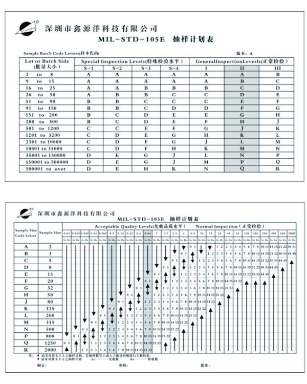 抽样计划表