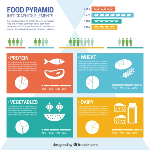 食物金字塔图表