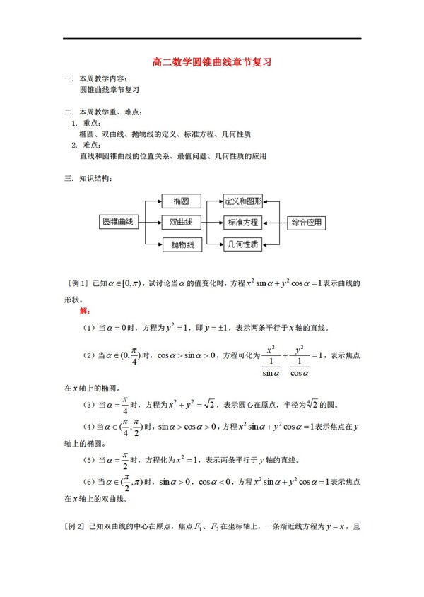 数学人教新课标A版圆锥曲线章节复习及练习题