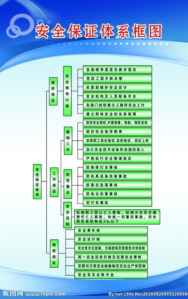 安全保证体系框图