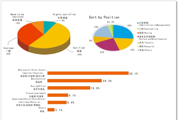 扇形柱状分布图图片