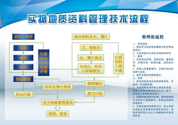 流程图展板图片