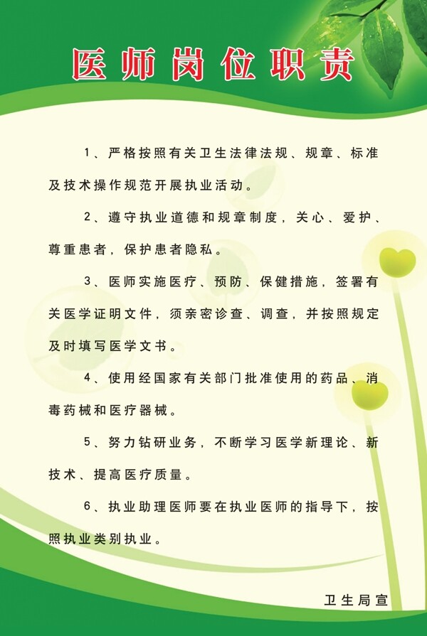 医师岗位职责制度