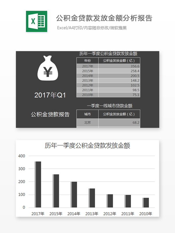 公积金贷款发放金额分析Excel文档